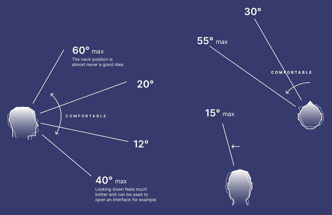 UX/UI-Design für XR-Geräte in Mixed Reality