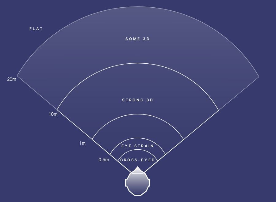 UX/UI-Design für XR-Geräte in Mixed Reality