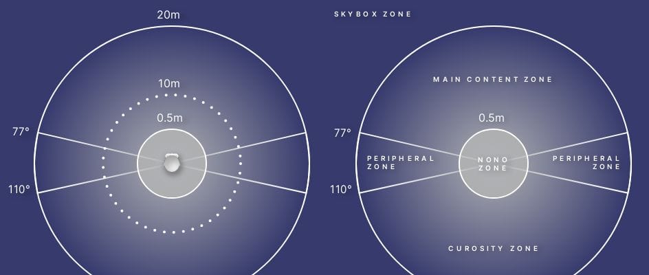 UX/UI-Design für XR-Geräte in Mixed Reality